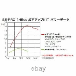 Honda XL100 XR100 CRF100 cylinder Kitaco DELUXE 145 SE-2 big bore kit withextras